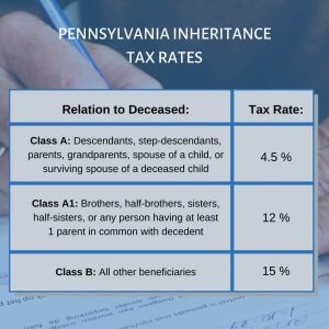 PA-inheritance-tax-rates
