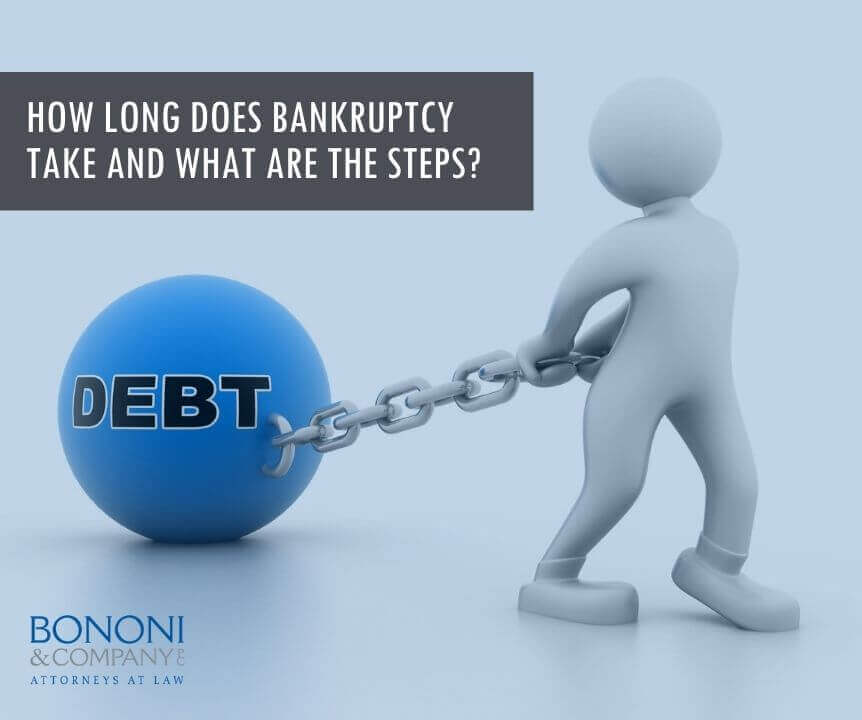 dragging debt