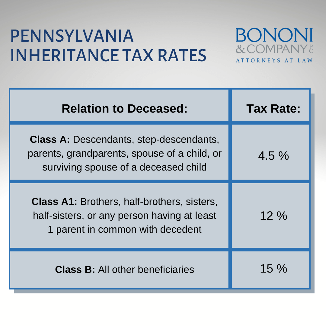 How To Avoid Pennsylvania Inheritance Tax Bononi and Company PC